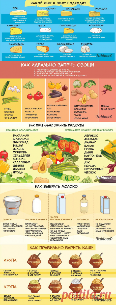 5 полезных таблиц от шеф-повара, которые незаменимы на каждой кухне!