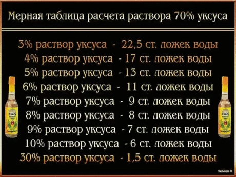 Универсальная таблица мер и весов. Сохраняйте себе, готовьте с удовольствием!