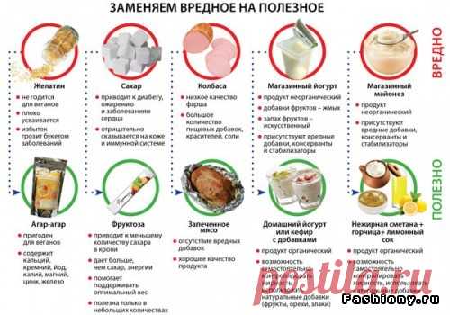 Правильное питание в картинках: распечатай и на холодильник!