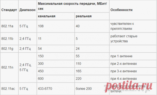 Как самостоятельно установить роутер любой модели? TP-Link, Asus, D-Link, ZyXEL и другие