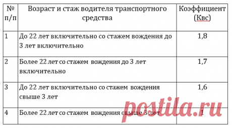 Как считается водительский стаж для ОСАГО Как идет расчет водительского стажа для КВС, что такое безаварийный стаж и как он рассчитывается. Особенности расчета для КБМ. Как узнать свой коэффициент бонус-малус.