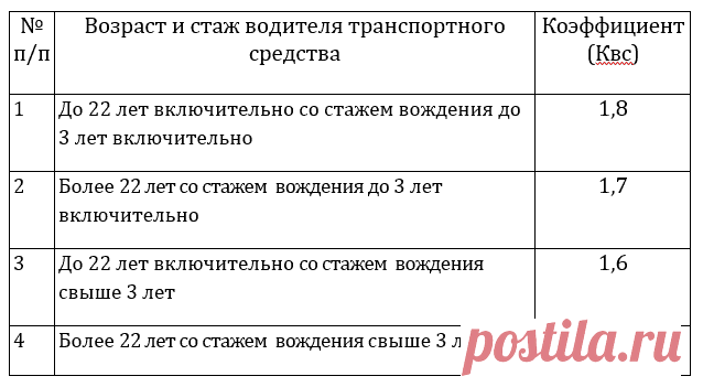Как считается водительский стаж для ОСАГО Как идет расчет водительского стажа для КВС, что такое безаварийный стаж и как он рассчитывается. Особенности расчета для КБМ. Как узнать свой коэффициент бонус-малус.