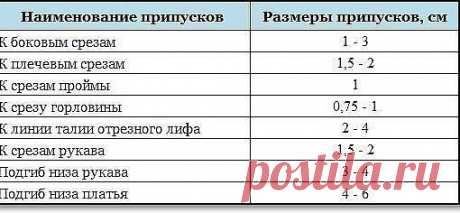 Хотите научиться шить? Приглашаем вас в единственную группу по уроками шитья — https://vk.com/sewing_lessons