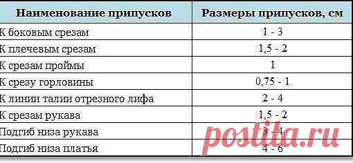Хотите научиться шить? Приглашаем вас в единственную группу по уроками шитья — https://vk.com/sewing_lessons