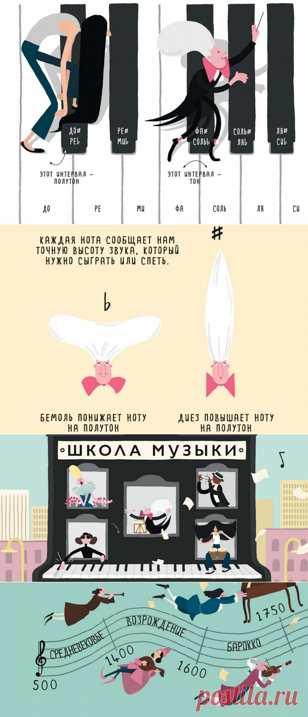 Ля-ля-фа: как учатся в «Школе музыки» | Папамамам — МИФ