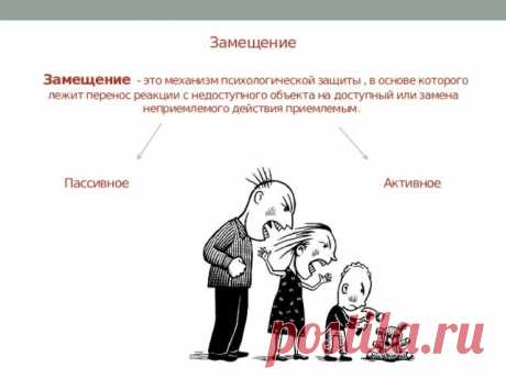 Отрицание замещение