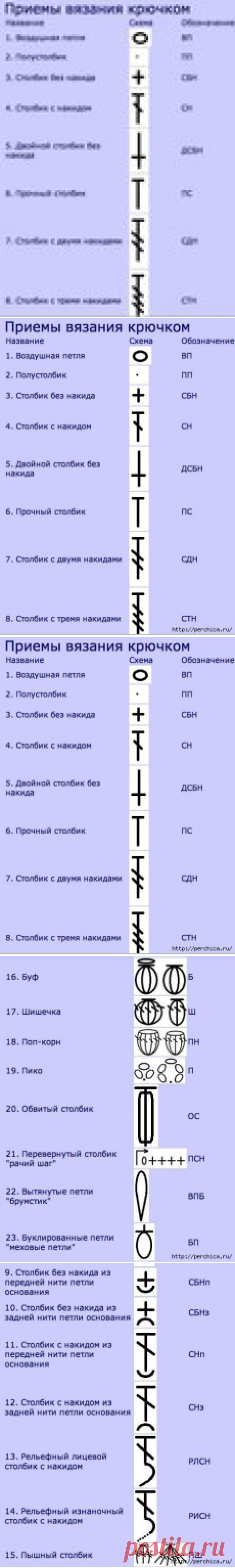 Набор шпаргалок для тех, кто вяжет
