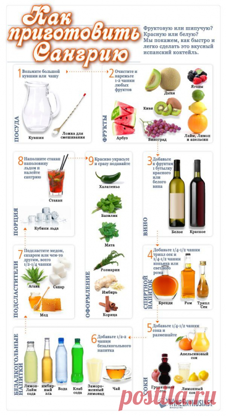 Как самому сделать Сангрию //  ОПТИМИСТ