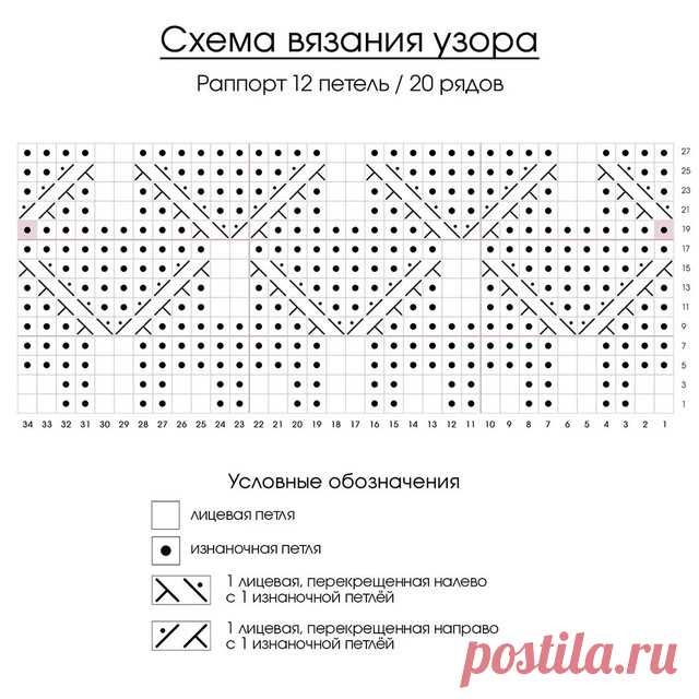 Схема вязания плотного узора спицами