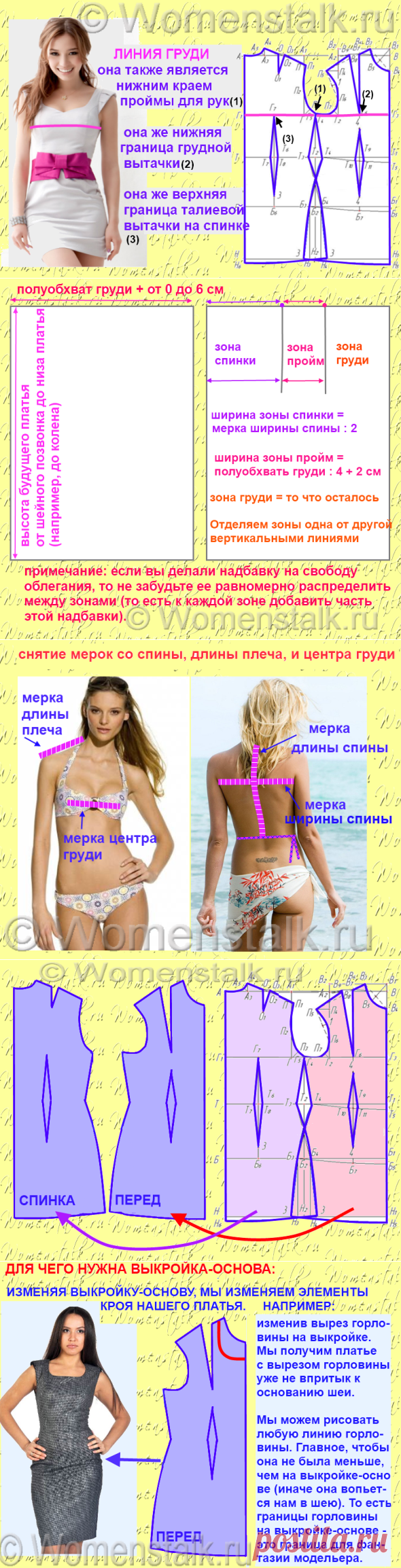 Построение выкройки основы – САМЫЙ ПОНЯТНЫЙ СПОСОБ (для начинающих)