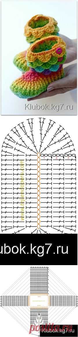 Боты | Клубок