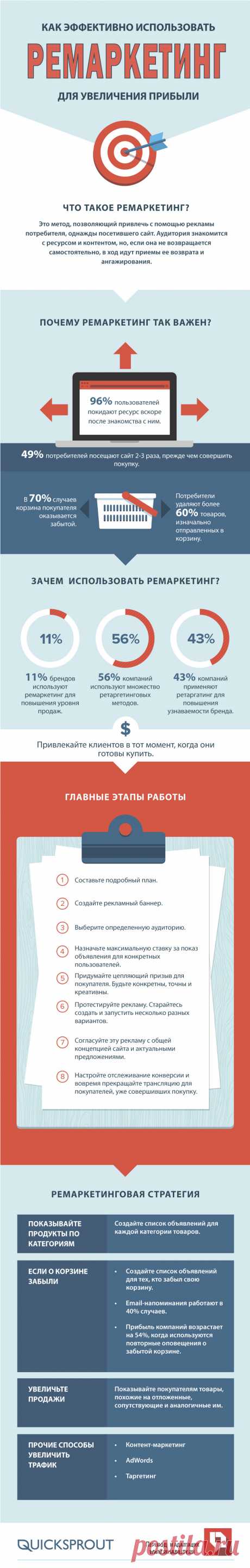 Как эффективно использовать ремаркетинг. Инфографика - Rusability