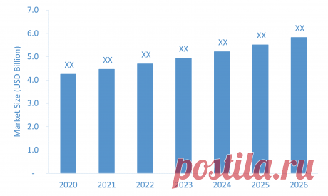 It was estimated prior to this unanticipated outbreak that the Wound Care Treatment Market is estimated to grow at a Healthy CAGR during the forecast period.