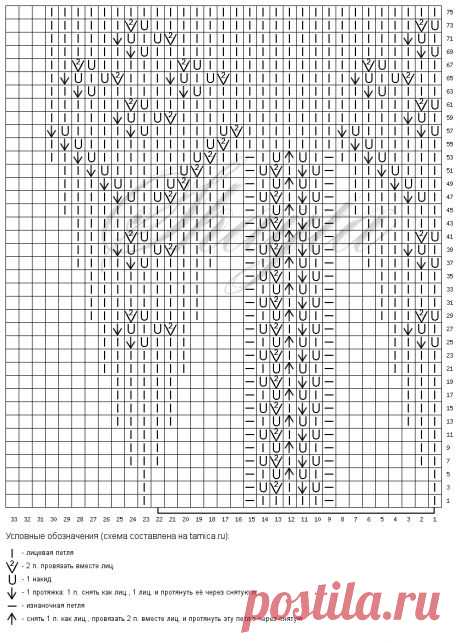 (118) Pinterest