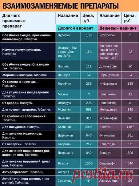 ВЯЗАНИЕ. МАСТЕР-КЛАССЫ | ВКонтакте