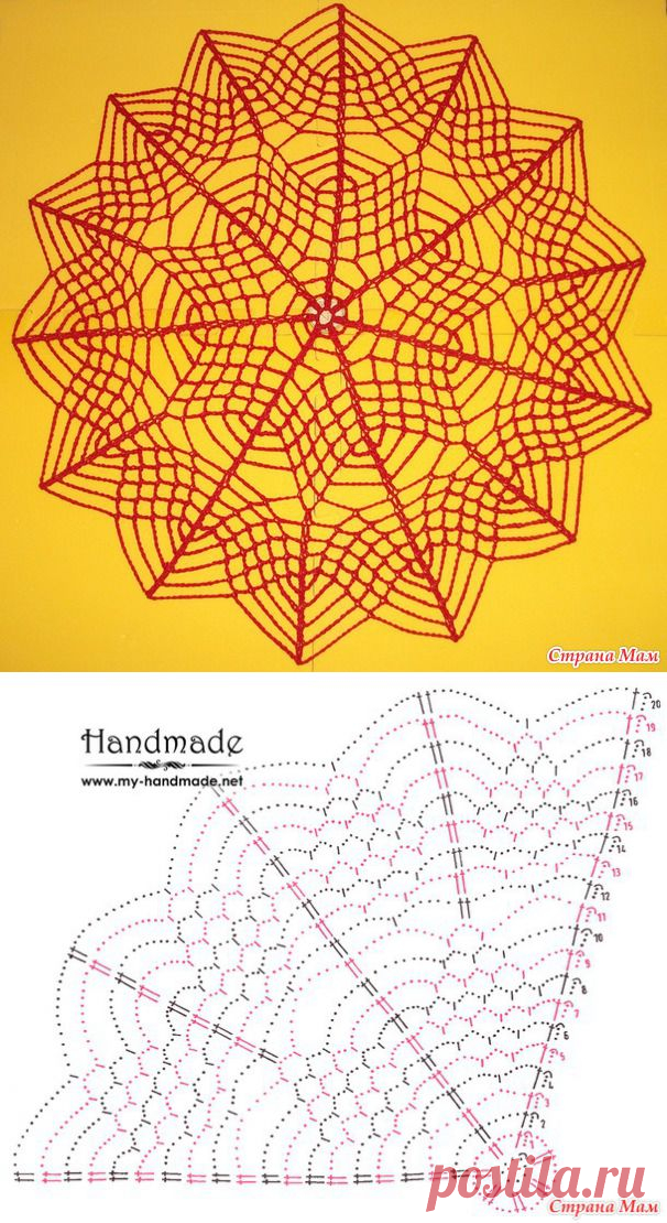 Куда крестьяне, туда и... - Вязание - Страна Мам