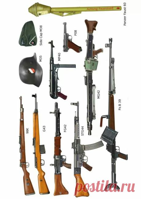Some small arms of the Wehrmacht. -The Wehrmacht -
