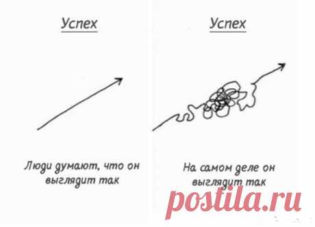 фото - 17 фото. Сообщество ДОБЕЙСЯ УСПЕХА!!! - группы Мой Мир.