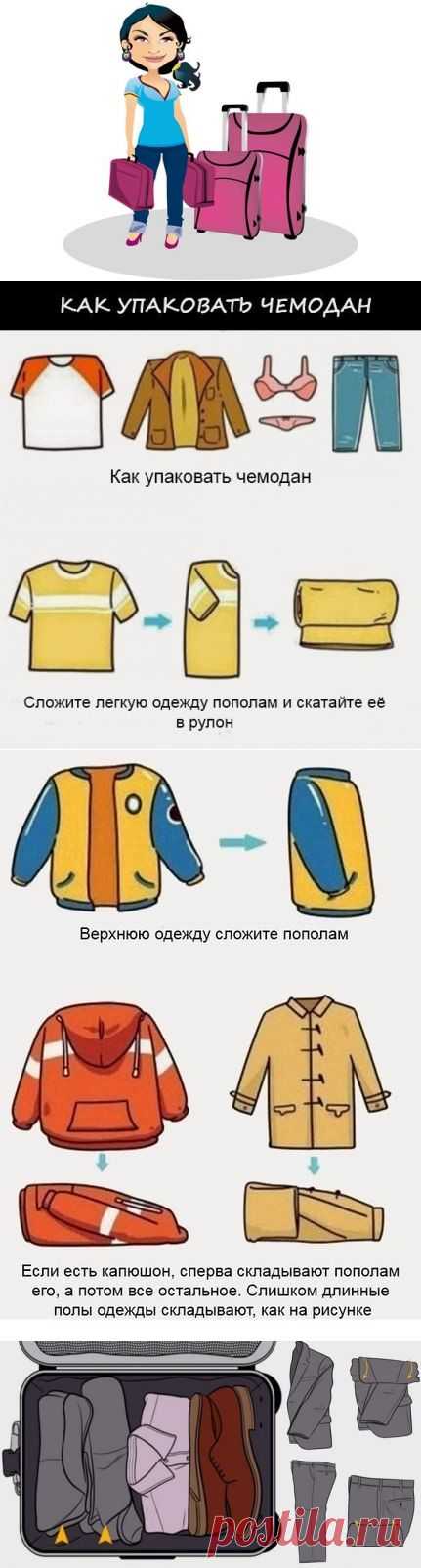 Как упаковать вещи в чемодан