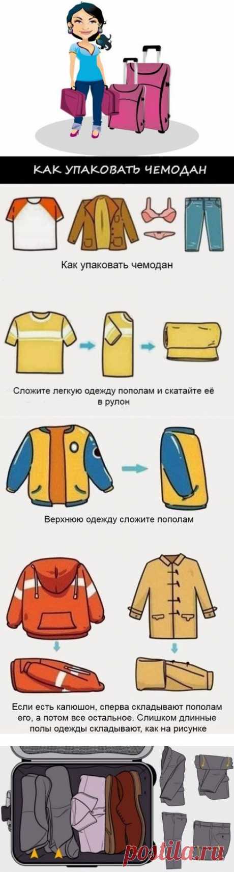 Как упаковать вещи в чемодан