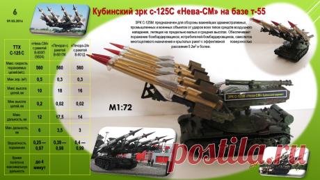 ЗРК С-125с &quot;Нева&quot;