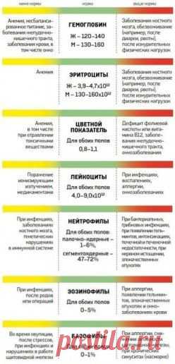 показатели
