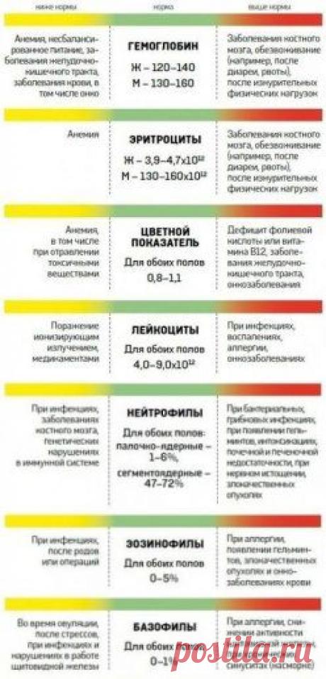 показатели