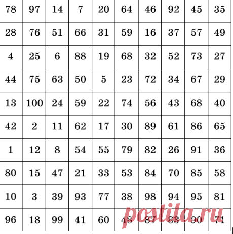 Вселенная отвечает на ваши вопросы! / Мистика