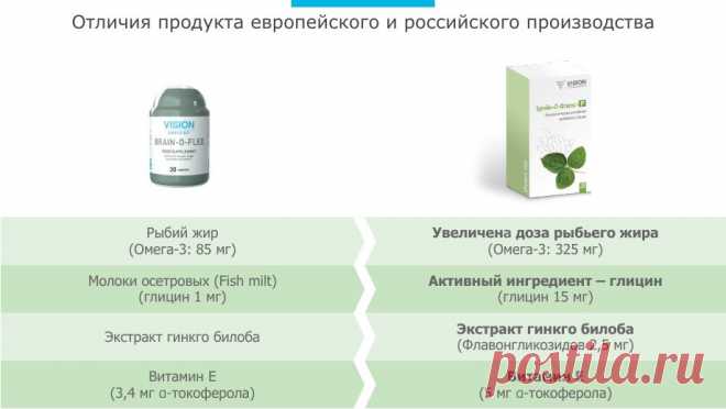 Брейн -о -флекс- улучшающий умственную деятельность!!!! Стал еще сильнее и круче!