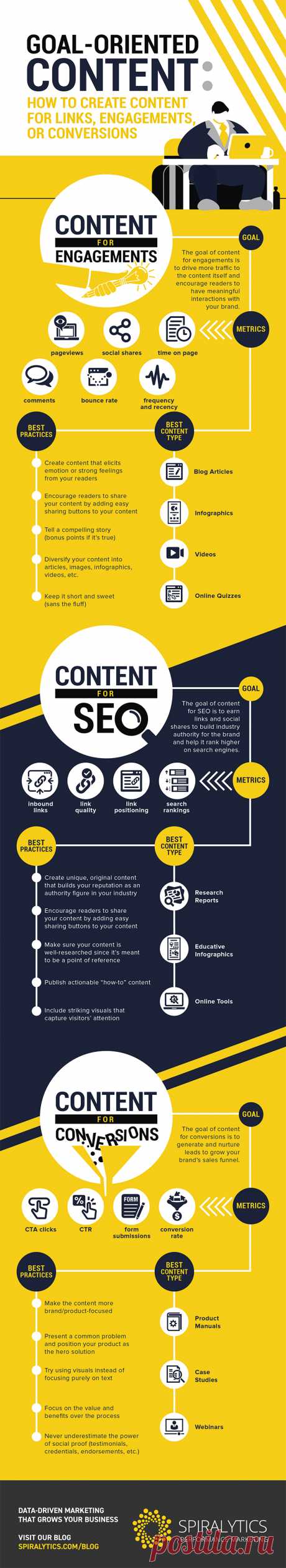 15 Website Best Practices to Improve SEO, Conversions & Engagement
They break things down as follows:
Creating website content for engagement
Creating website content for SEO
Creating website content for conversions