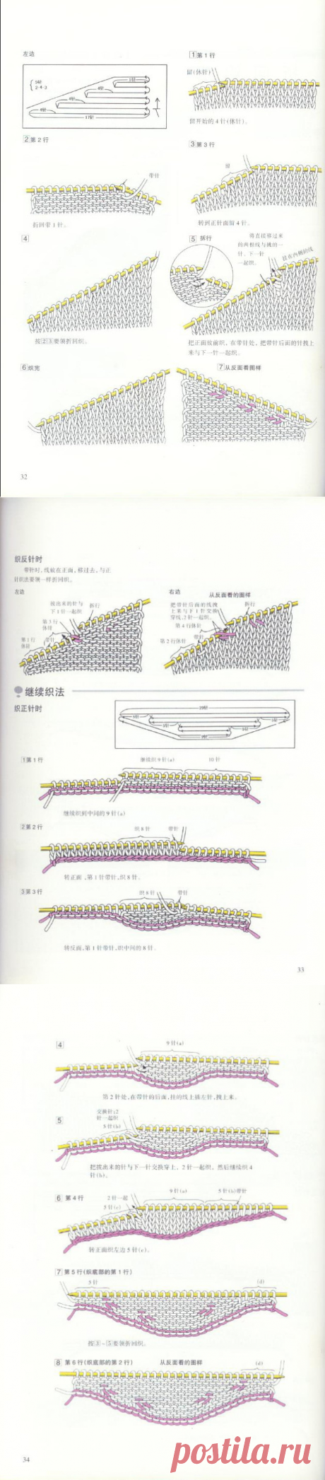 【转载】摘自雪枫的《收斜肩方法》 - 平淡是真的日志 - 网易博客