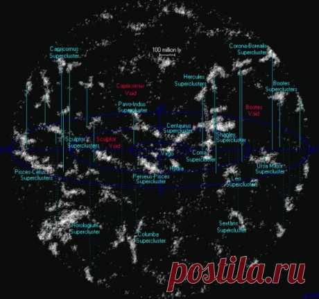 Центр Вселенной | Космос