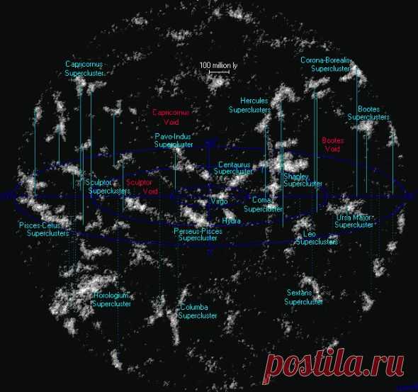 Центр Вселенной | Космос