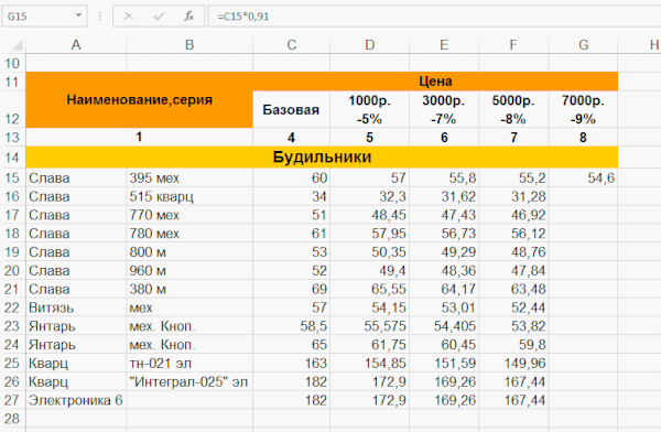 10 хитростей Excel, которые упростят вам жизнь | SnatchNews - новостной портал