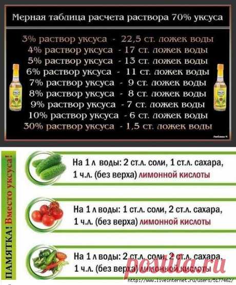 Уксус на кухне...