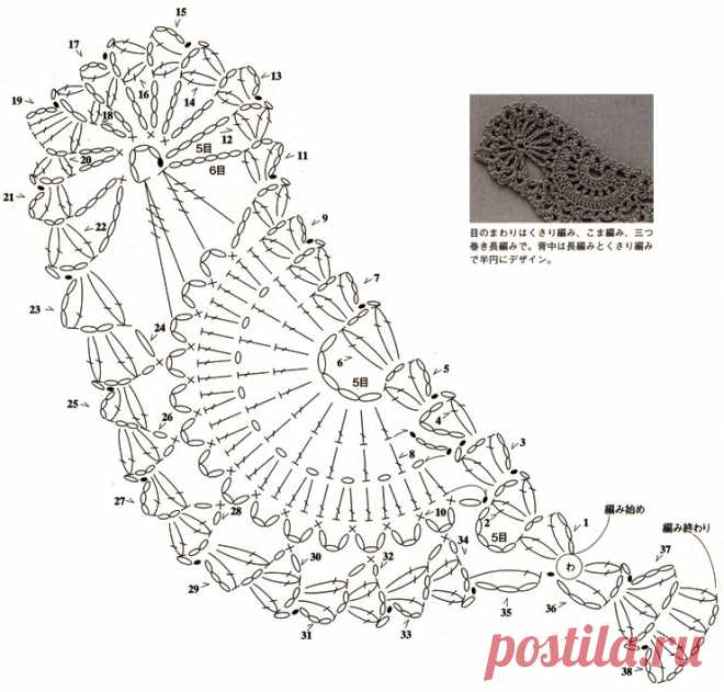 새모양 모티브뜨기 : 네이버 블로그