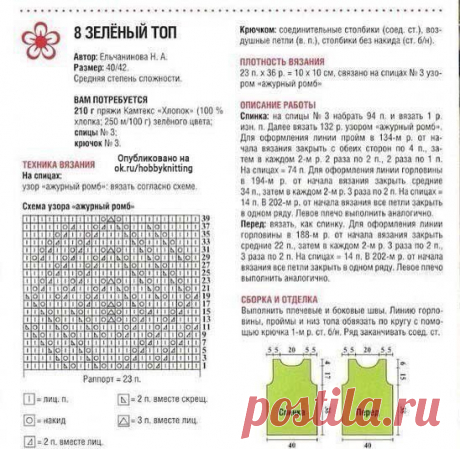 Я вяжу • Узоры и схемы