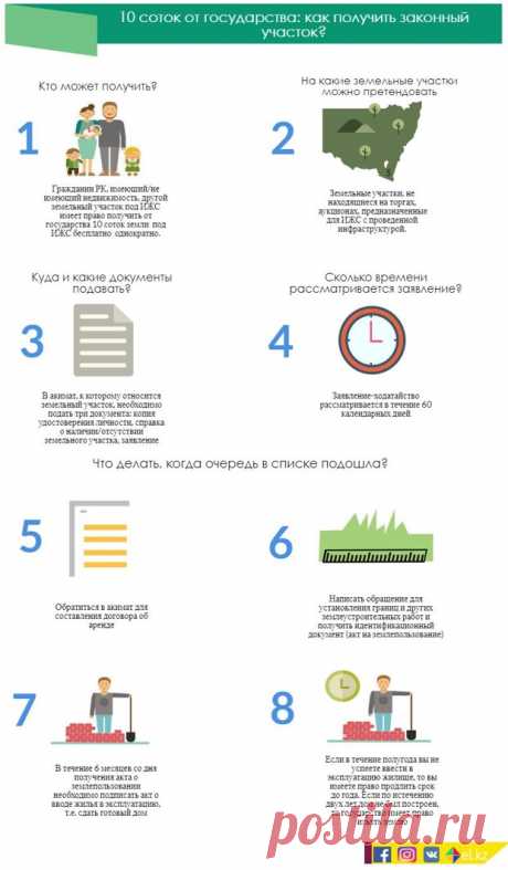 Как получить земельный участок от государства?