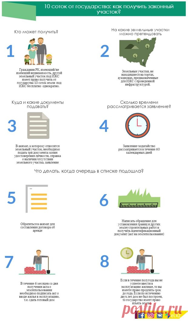 Как получить земельный участок от государства?