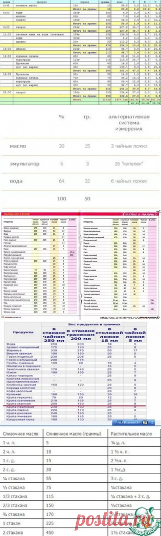 сколько мг. в диетической ложке: 12 тыс изображений найдено в Яндекс.Картинках