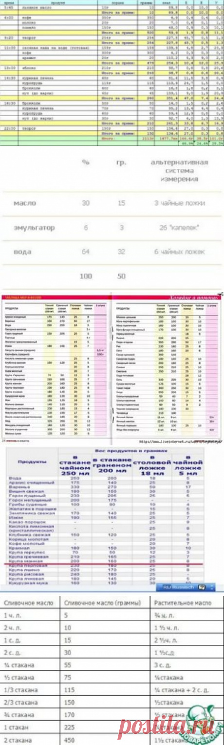 сколько мг. в диетической ложке: 12 тыс изображений найдено в Яндекс.Картинках