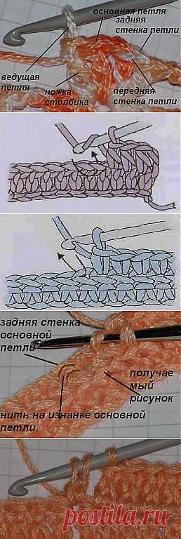 Справочные материалы по вязанию. Строение петли и способы провязывания