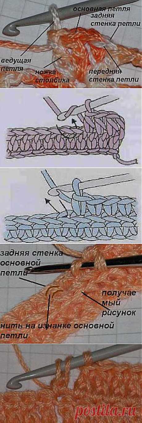 Справочные материалы по вязанию. Строение петли и способы провязывания