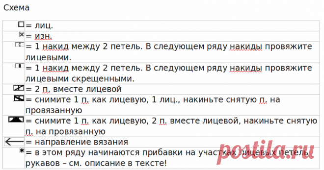 Платье Marie - блог экспертов интернет-магазина пряжи 5motkov.ru