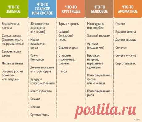 Готовим идеальный салат