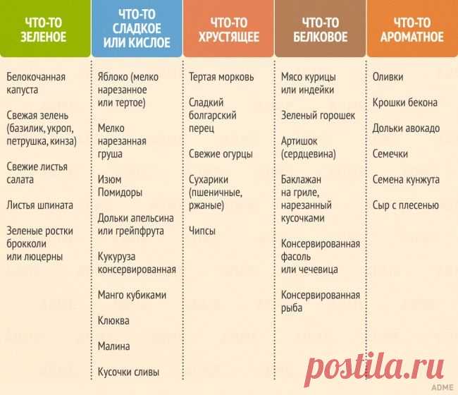 Готовим идеальный салат