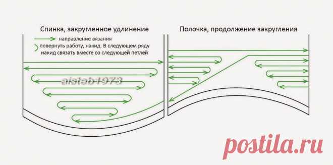 Схемка поворотов для плавного удлинения спинки укороченными рядами.