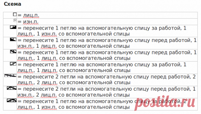 Джемпер Irish Plaits - блог экспертов интернет-магазина пряжи 5motkov.ru