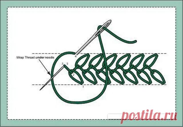 Ручные декоративные швы - Подружки - медиаплатформа МирТесен