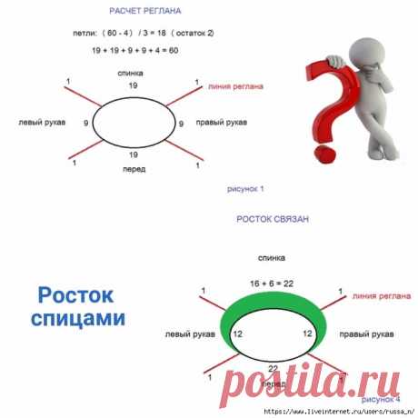 Росток спицами? Проще не бывает!
